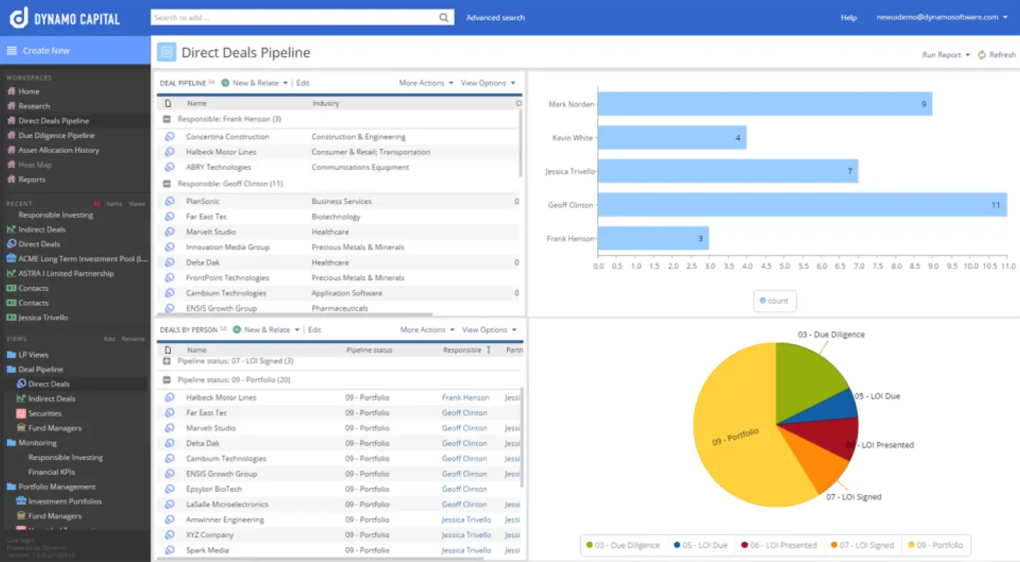 Dynamo Software Interface